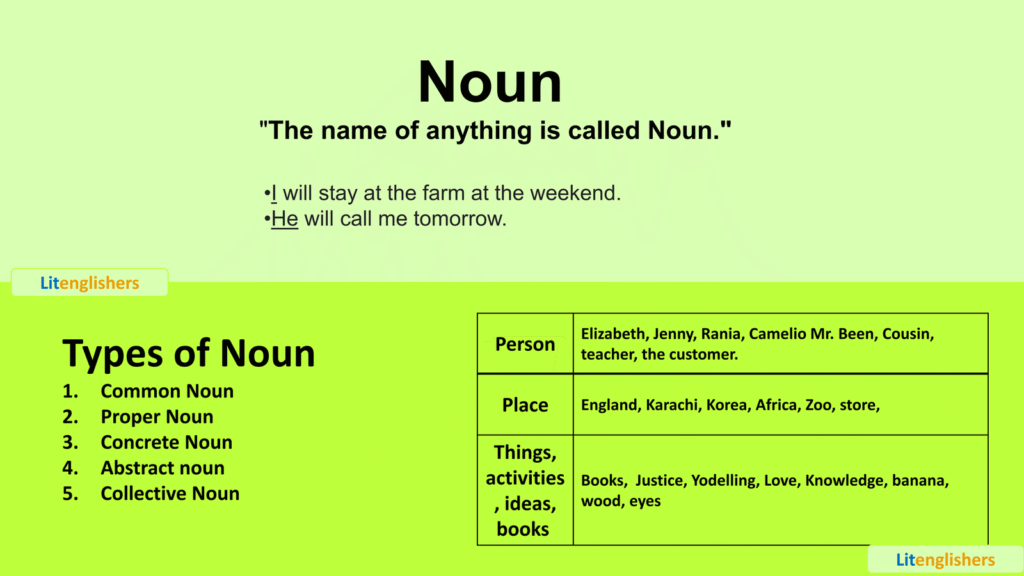 Noun with examples