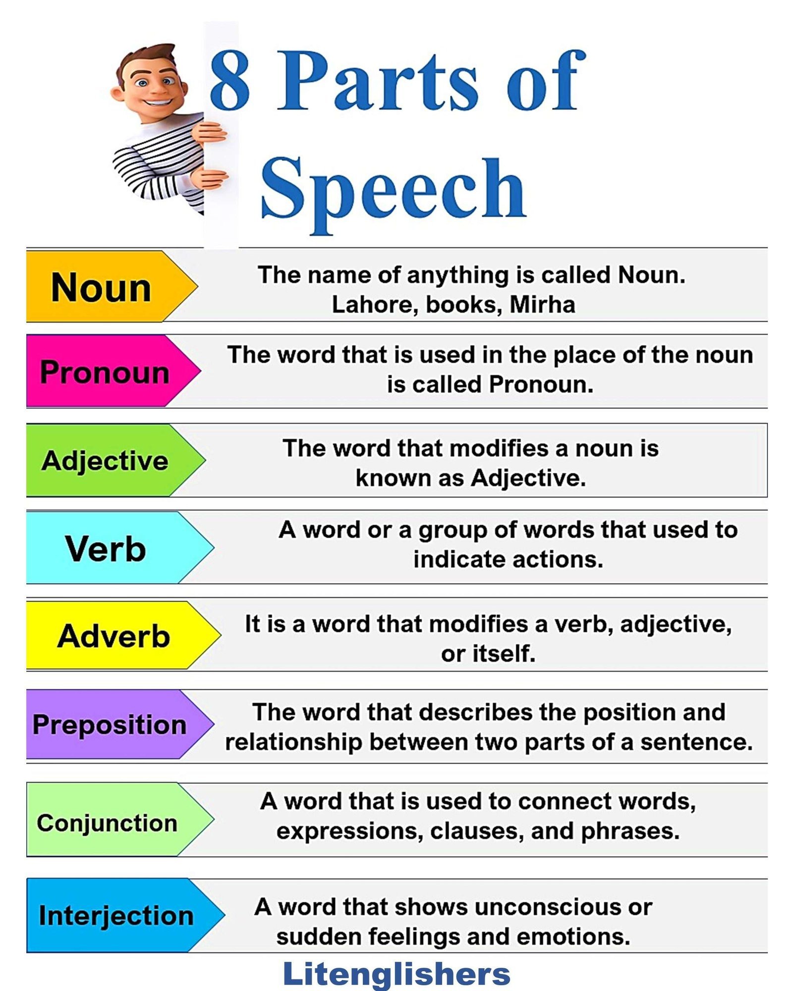 parts of speech