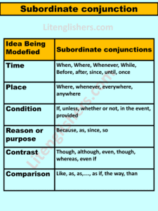 Sentence Structure in detail with Examples PDF